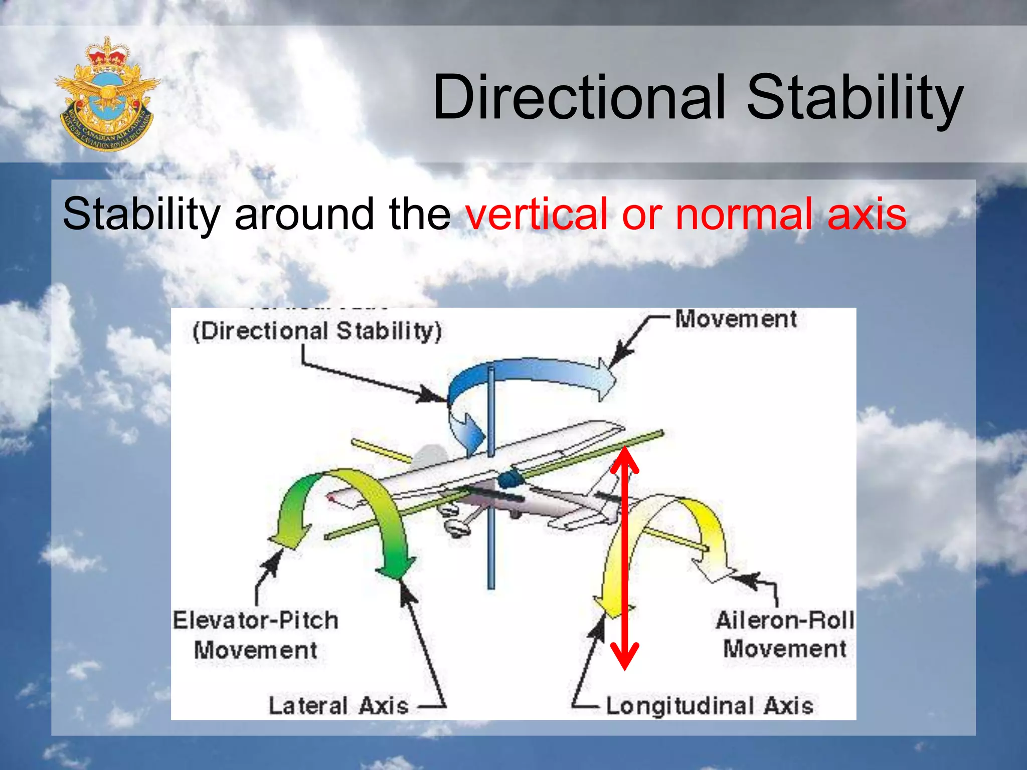 Directional Stability
Stability around the vertical or normal axis
 