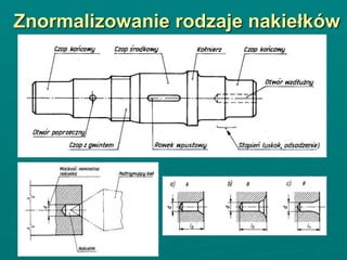 Znormalizowanie rodzaje nakiełków
 