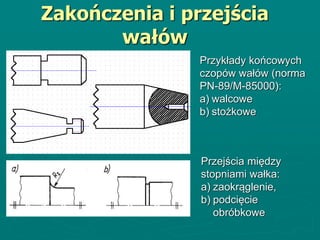 Przykłady końcowych
czopów wałów (norma
PN-89/M-85000):
a) walcowe
b) stożkowe
Przejścia między
stopniami wałka:
a) zaokrąglenie,
b) podcięcie
obróbkowe
Zakończenia i przejścia
wałów
 