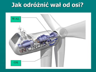 Jak odróżnić wał od osi?
 