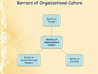 6. Organizational Culture