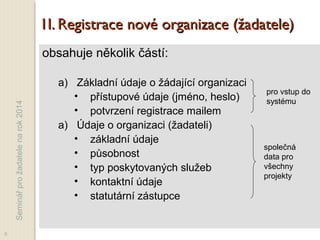 Seminářprožadatelenarok2014
1I. Registrace nové organizace (žadatele)1I. Registrace nové organizace (žadatele)
obsahuje ně...
