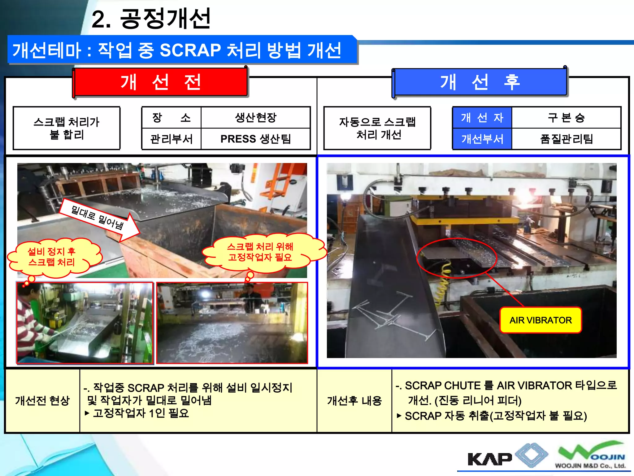 6 2014년도 프레스 세미나-프레스업종 개선-사례(우진m&d)-140409 | PPT