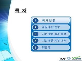 회 사 현 황
품질 종합 현황
개선 활동 결과 종합
개선 활동 세부 내역
맺은 말
1
2
3
4
5
목 차
 