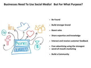 Businesses Need To Use Social Media! But For What Purpose?
• Be Found
• Build stronger brand
• Boost sales
• Share expertise and knowledge
• Interact and receive customer feedback
• Free advertising using the strongest
• word-of-mouth-marketing
• Build a Community
 