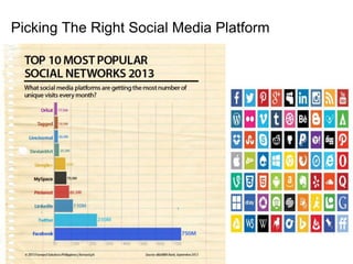 Picking The Right Social Media Platform
 