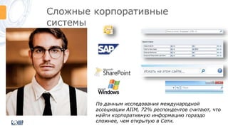 Сложные корпоративные
системы
По данным исследования международной
ассоциации AIIM, 72% респондентов считают, что
найти корпоративную информацию гораздо
сложнее, чем открытую в Сети.
 