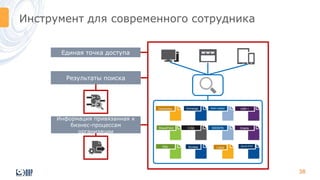 Инструмент для современного сотрудника
Единая точка доступа
Результаты поиска
Информация привязанная к
бизнес-процессам
организации
Саперион Exchange Файл сервер ERP /
CRM
SharePoint
SQL
Server
СЭД WEBFB Oracle
Другая ECM
Access Lotus
38
 