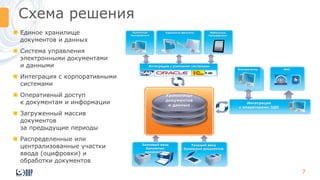 6 Я Конф Оцо 2015 Москва - Построение Электронного Архива.