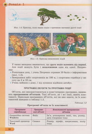 6 клас  - Ривкінд (2017) нова програма