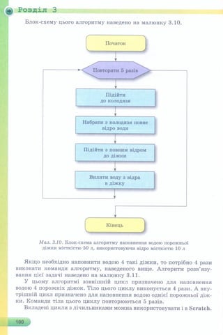 6 клас  - Ривкінд (2017) нова програма
