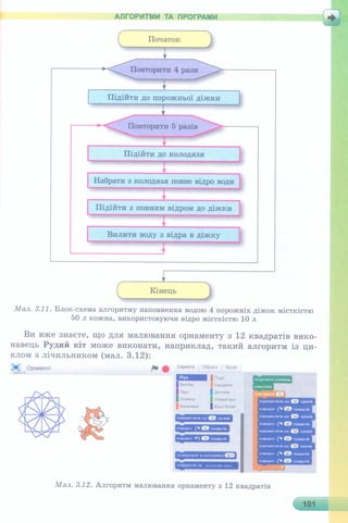6 клас  - Ривкінд (2017) нова програма