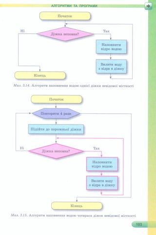 6 клас  - Ривкінд (2017) нова програма