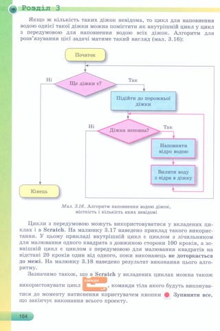 6 клас  - Ривкінд (2017) нова програма