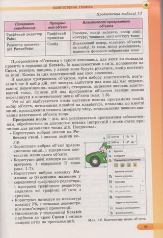 6 клас  - Ривкінд (2017) нова програма