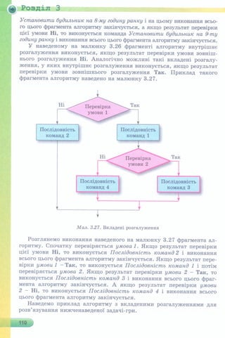 6 клас  - Ривкінд (2017) нова програма