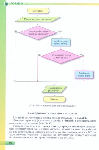 6 клас  - Ривкінд (2017) нова програма