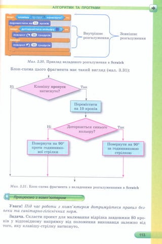 6 клас  - Ривкінд (2017) нова програма