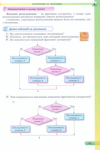 6 клас  - Ривкінд (2017) нова програма