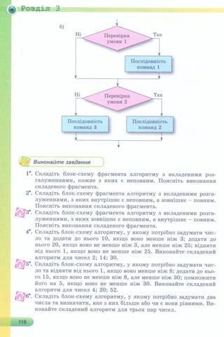6 клас  - Ривкінд (2017) нова програма