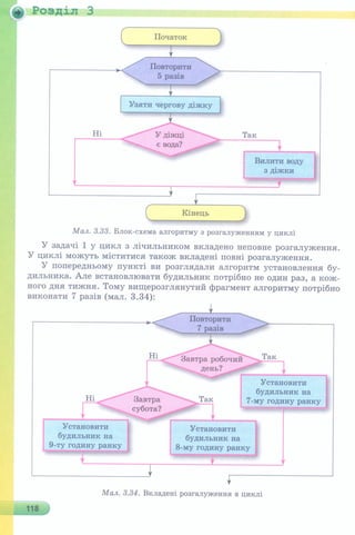 6 клас  - Ривкінд (2017) нова програма