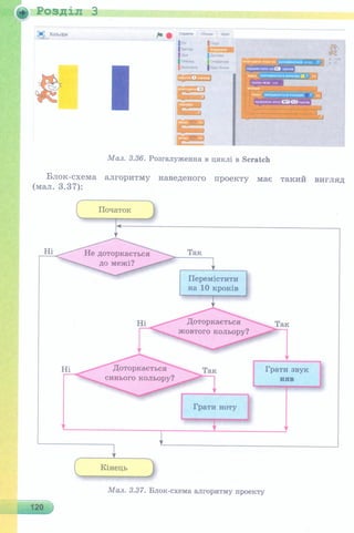 6 клас  - Ривкінд (2017) нова програма