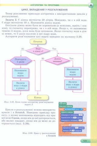 6 клас  - Ривкінд (2017) нова програма