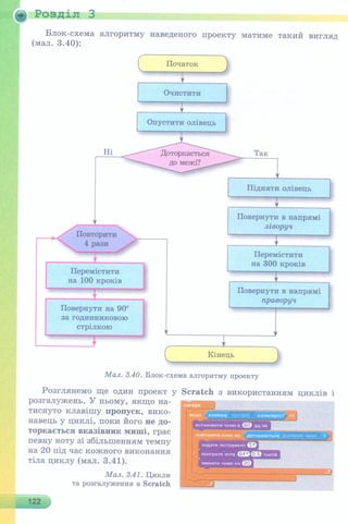 6 клас  - Ривкінд (2017) нова програма