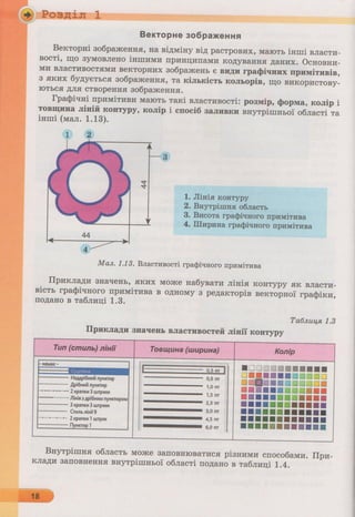 6 клас  - Ривкінд (2017) нова програма