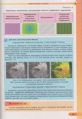 6 клас  - Ривкінд (2017) нова програма