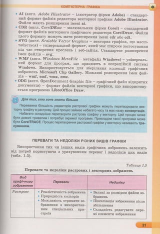 6 клас  - Ривкінд (2017) нова програма