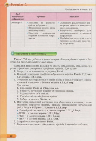 6 клас  - Ривкінд (2017) нова програма