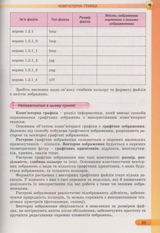6 клас  - Ривкінд (2017) нова програма
