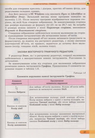 6 клас  - Ривкінд (2017) нова програма