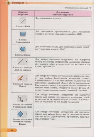 6 клас  - Ривкінд (2017) нова програма