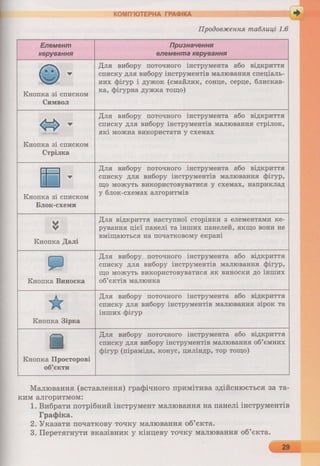 6 клас  - Ривкінд (2017) нова програма