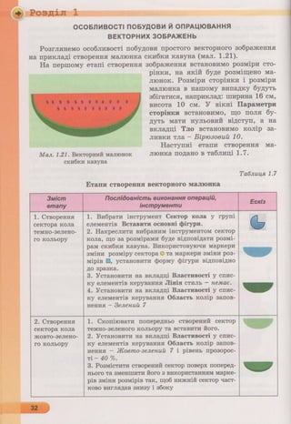 6 клас  - Ривкінд (2017) нова програма