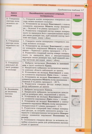 6 клас  - Ривкінд (2017) нова програма