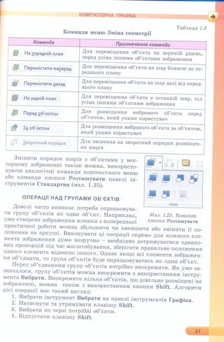 6 клас  - Ривкінд (2017) нова програма