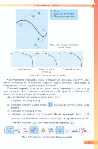 6 клас  - Ривкінд (2017) нова програма