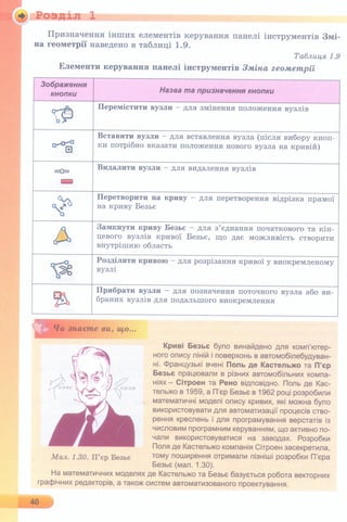 6 клас  - Ривкінд (2017) нова програма