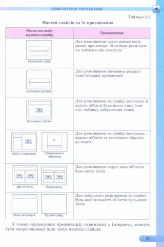 6 клас  - Ривкінд (2017) нова програма