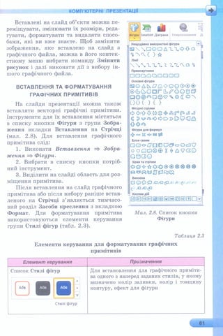 6 клас  - Ривкінд (2017) нова програма