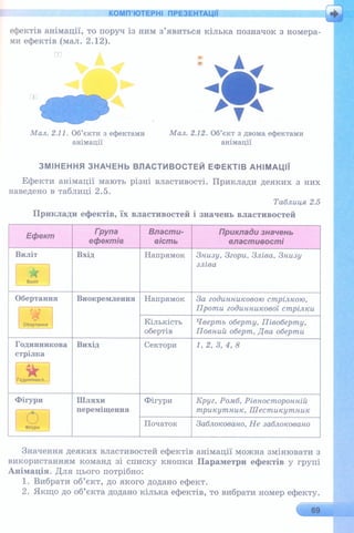 6 клас  - Ривкінд (2017) нова програма