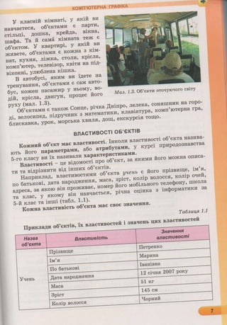 6 клас  - Ривкінд (2017) нова програма