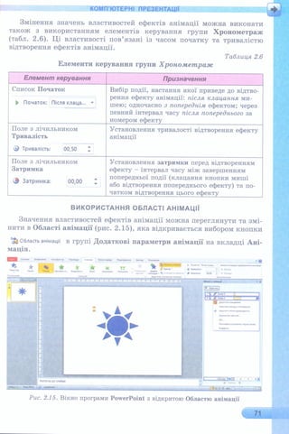 6 клас  - Ривкінд (2017) нова програма