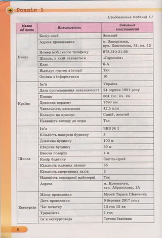 6 клас  - Ривкінд (2017) нова програма