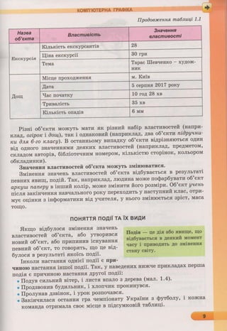6 клас  - Ривкінд (2017) нова програма