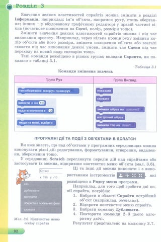 6 клас  - Ривкінд (2017) нова програма