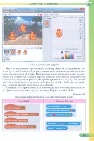 6 клас  - Ривкінд (2017) нова програма